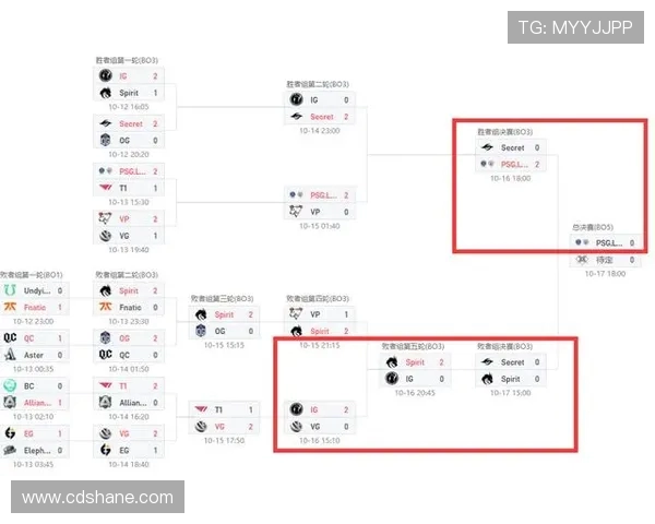DOTA2战术解析：IG战队如何构建高效盯防体系与应对策略